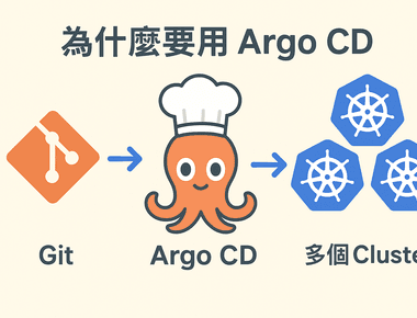 Argo CD 實戰筆記：從 Helm 安裝到搞定 GitLab SSO